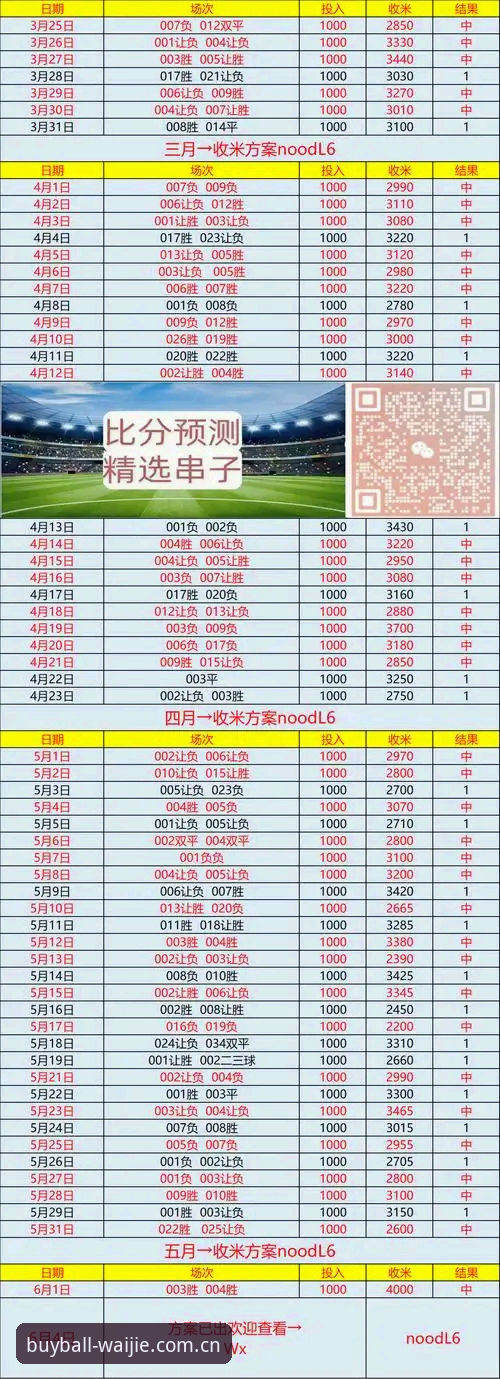 世界杯外围买球究竟该看什么？——对比十款平台后的一点心得